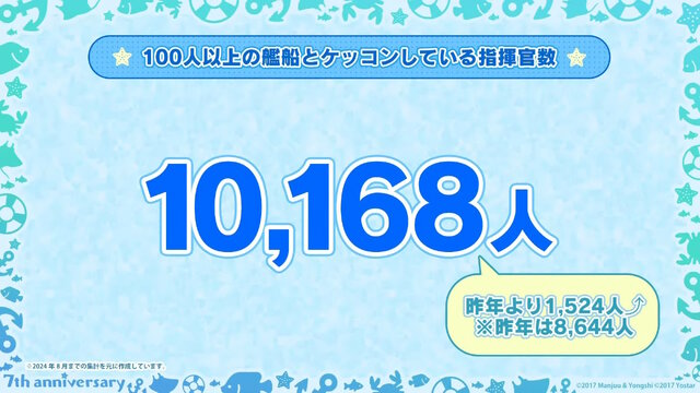 『アズレン』“今年1年で最も購入された着せ替え衣装TOP10”が納得しかない！7周年記念の「ゲーム内データランキング」が一挙発表