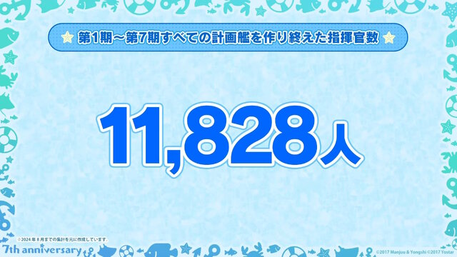 『アズレン』“今年1年で最も購入された着せ替え衣装TOP10”が納得しかない！7周年記念の「ゲーム内データランキング」が一挙発表