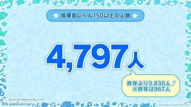 『アズレン』“今年1年で最も購入された着せ替え衣装TOP10”が納得しかない！7周年記念の「ゲーム内データランキング」が一挙発表