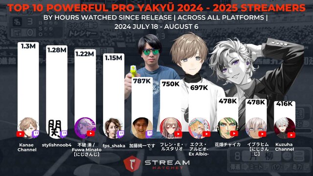 人気配信者「おにや」、スペインの企業に「関優太」と間違えられる珍事―「俺じゃねえよ」と思わずツッコむ