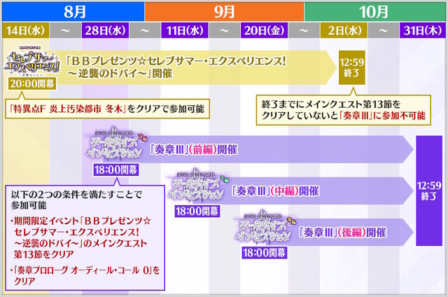 『FGO』「奏章III・後編」の開幕日が9月20日18時に変更―当初の予定から5日前倒しに！