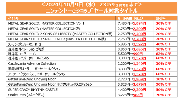 コナミが「TGS2024」開催記念セールを開催！各ストアで『メタルギア』や『スーパーボンバーマンR 2』などが対象に