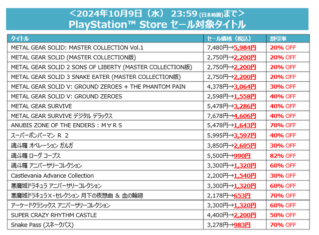 コナミが「TGS2024」開催記念セールを開催！各ストアで『メタルギア』や『スーパーボンバーマンR 2』などが対象に