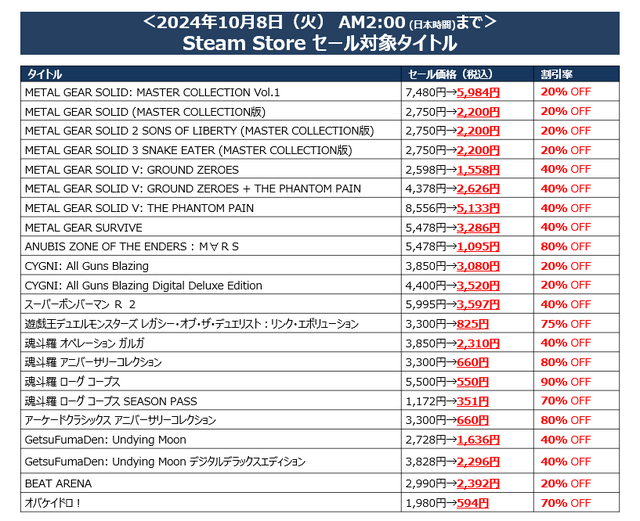 コナミが「TGS2024」開催記念セールを開催！各ストアで『メタルギア』や『スーパーボンバーマンR 2』などが対象に