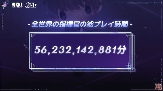 『勝利の女神：NIKKE』指揮官の総プレイ時間は“10万年超え”！ 驚きのプレイデータを公開、“皆勤指揮官”の人数も脅威的