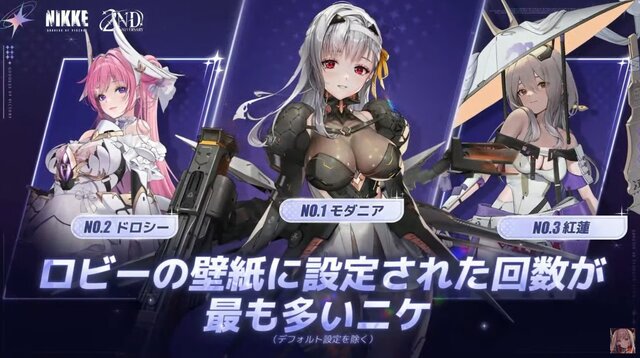 『勝利の女神：NIKKE』指揮官の総プレイ時間は“10万年超え”！ 驚きのプレイデータを公開、“皆勤指揮官”の人数も脅威的