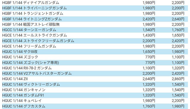 再販ガンプラ値上げへ…BANDAI SPIRITSがプラモデル価格改定を発表―HG系は200～300円増、「MGEX ストフリ」は15,400円→17,050円など