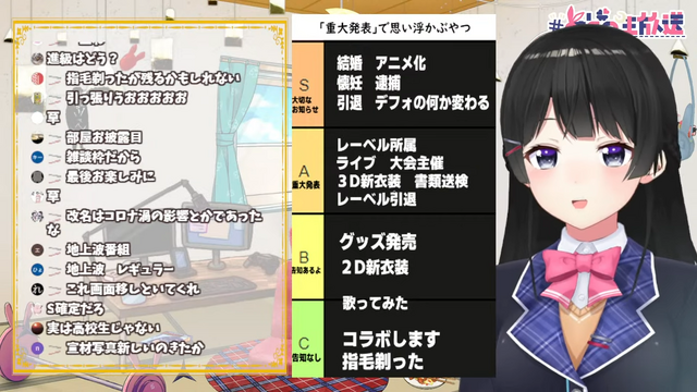 にじさんじ・月ノ美兎が「重大発表」を予告―過去に自身が作った「Tier表」に照らすとライブ開催や大会主催、書類送検と同レベルのお知らせかと話題に