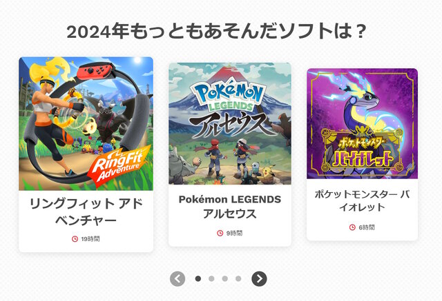 今年一番遊んだソフトは？総プレイ時間は？スイッチのプレイ記録を確認できる「Nintendo Switch 2024 ～今年の振り返り～」公開