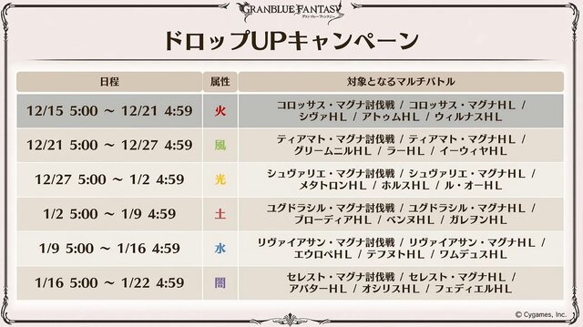 『グラブル』新十二神将「インダラ」発表！ 毎日“最高200連”の無料ガチャや「十天衆全員を大幅強化」など最新情報相次ぐ【フェス出張版まとめ】