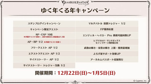 『グラブル』新十二神将「インダラ」発表！ 毎日“最高200連”の無料ガチャや「十天衆全員を大幅強化」など最新情報相次ぐ【フェス出張版まとめ】