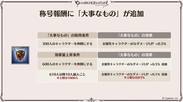 『グラブル』×「魔法先生ネギま！」コラボ決定！ ネギ、エヴァ、明日菜を実装─新召喚石「オロロジャイア」、ヤチマとラファエルは新リミキャラに【生放送まとめ】