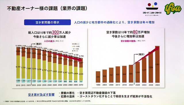 120万円のハイエンドPCを使い放題の「ゲーミング賃貸」登場―選手／ストリーマー志望者の「インフラ」と「仕事」をサポート