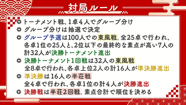 舞元＆ルイス主催「にじさんじ麻雀杯2025」1月11日より開幕―役満賞は“特上うなぎ”、 国内外ライバーが参加し過去最多の100名が競い合う