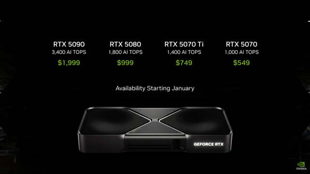 最新GPU「NVIDIA GeForce RTX 5000」シリーズ発表！下位モデル「RTX 5070」は「RTX 4090」と同等性能で549ドルから、ノートPC向けモデルも発表―1月より順次市場に投入へ