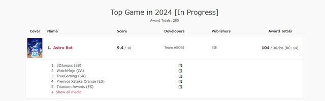 『アストロボット』2024年GOTY受賞数は既に104個！海外メディア統計サイト調べ