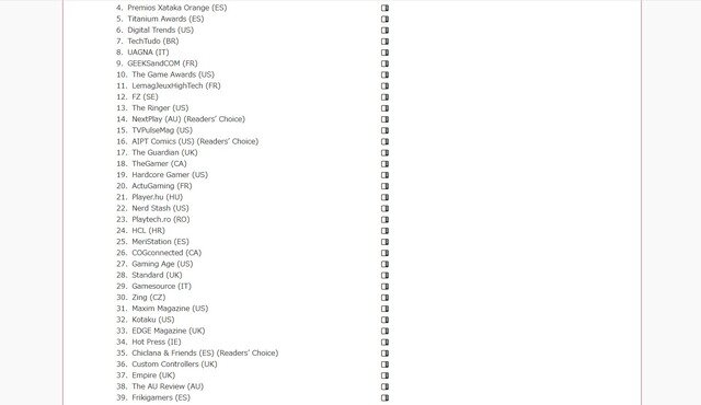 『アストロボット』2024年GOTY受賞数は既に104個！海外メディア統計サイト調べ