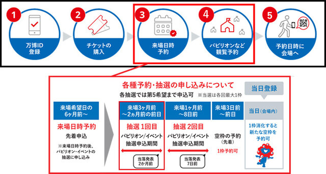 「ガンダムパビリオン」を快適に楽しもう！「大阪・関西万博」パビリオン観覧予約の抽選申し込みが受付中