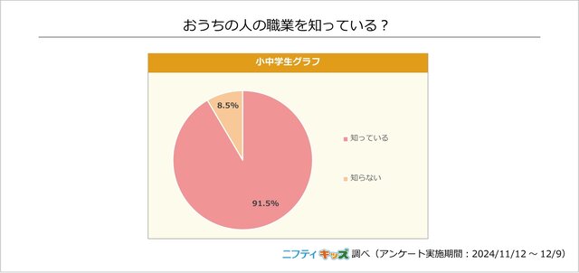 小中学生の“なりたい職業”、VTuberがYouTuberを上回る！「好きだから」など、目指す理由もわかる調査結果が公開