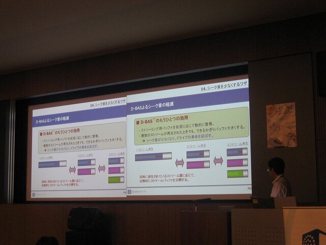 【CEDEC2007】「DS、Wii向けゲーム開発者のための18の秘技」を披露―CRI・ミドルウェア