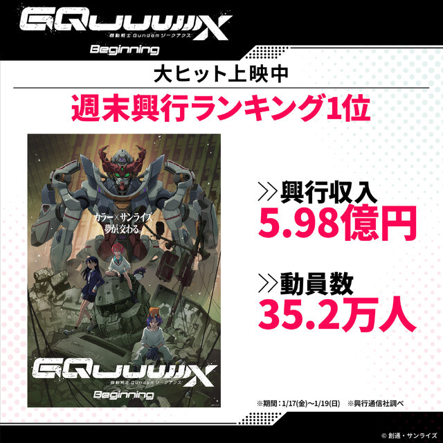 初週より増えてる！劇場先行版「ガンダム ジークアクス」興行収入が14億を突破―週末ランキングは2週連続一位で、前週比107.6％に