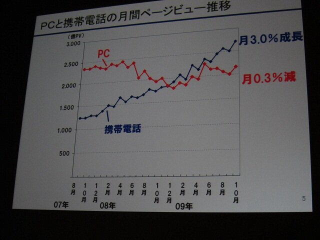 【CEDEC 2010】ディー・エヌ・エー南場社長「世界のモバイル市場で共に戦いましょう」