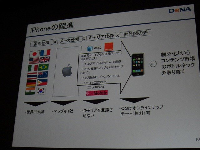 【CEDEC 2010】ディー・エヌ・エー南場社長「世界のモバイル市場で共に戦いましょう」