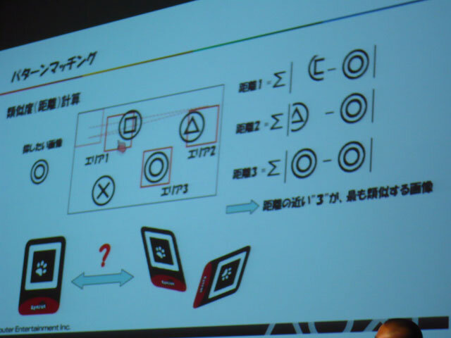 【CEDEC 2010】バーチャルペットと画像認識 ― 「画像認識技術とゲーム・インターフェイス」