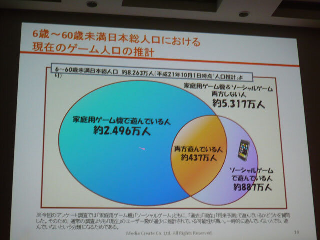 【CEDEC 2010】ゲームブームの山と谷、カジュアルゲーム成長の原動力とは？ 