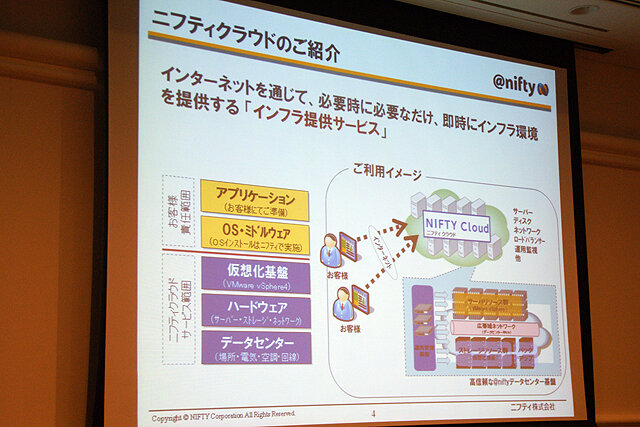 【CEDEC 2010】ニフティクラウドを用いたオンラインゲーム・ソーシャルアプリの活用