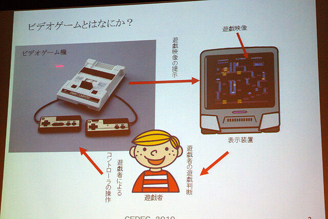 【CEDEC 2010】元任天堂・上村氏が語るテレビゲームとは何か 可能性をゲームプレイから分析