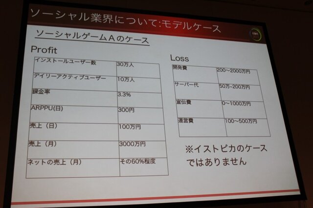 【CEDEC 2010】イストピカ福島氏が語る「家庭用ゲーム開発者のソーシャルへの転身」