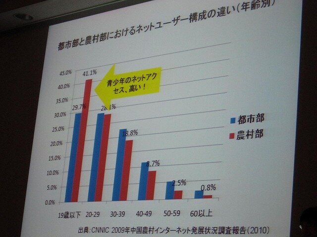 【CEDEC 2010】中国におけるゲームビジネスを俯瞰・・・立命館・中村教授