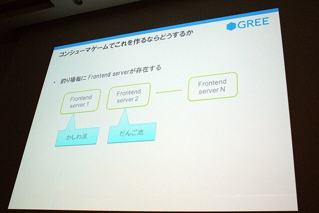 【CEDEC 2010】GREEによる大規模ソーシャルゲームのつくりかた