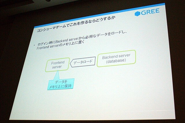 【CEDEC 2010】GREEによる大規模ソーシャルゲームのつくりかた