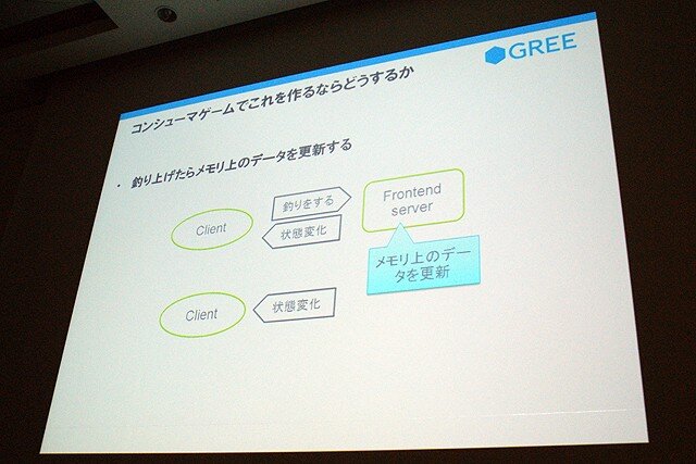 【CEDEC 2010】GREEによる大規模ソーシャルゲームのつくりかた