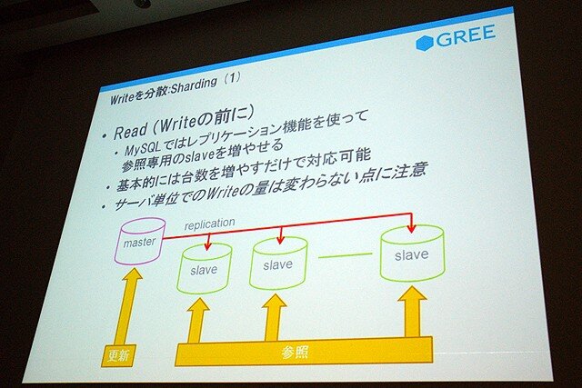 【CEDEC 2010】GREEによる大規模ソーシャルゲームのつくりかた