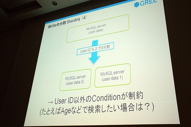 【CEDEC 2010】GREEによる大規模ソーシャルゲームのつくりかた