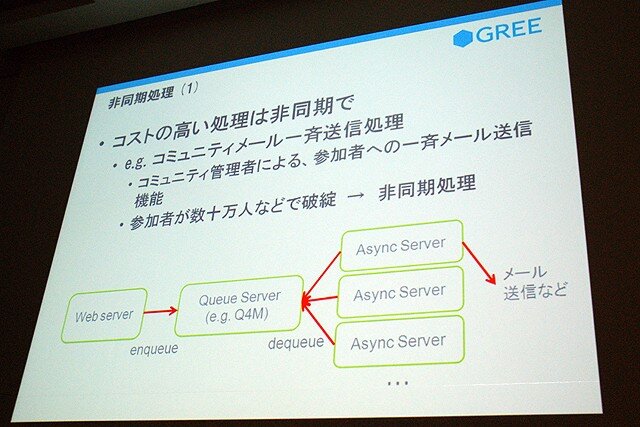 【CEDEC 2010】GREEによる大規模ソーシャルゲームのつくりかた