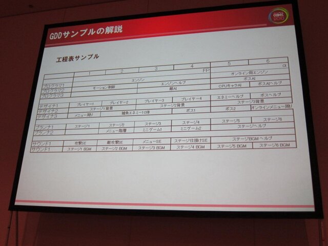 【CEDEC 2010】ゲームに込めた情熱・技術を海の向こうまで正確に伝えるために GDD/TDDを書こう