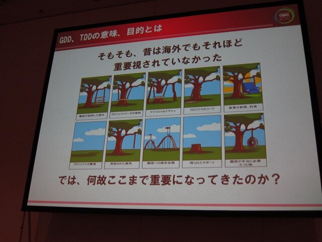 【CEDEC 2010】ゲームに込めた情熱・技術を海の向こうまで正確に伝えるために GDD/TDDを書こう