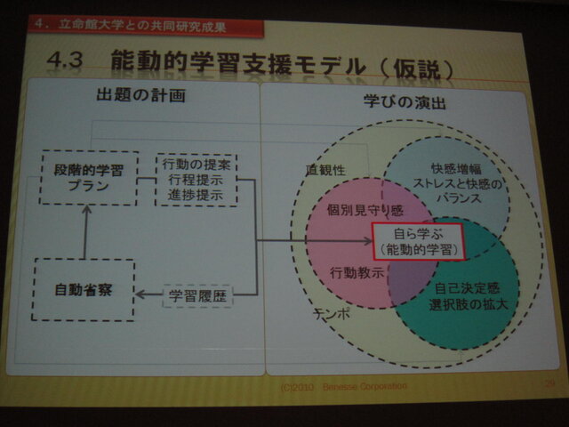 【CEDEC 2010】学習ゲームは効果があるのか? ベネッセとゲームニクスの取り組み