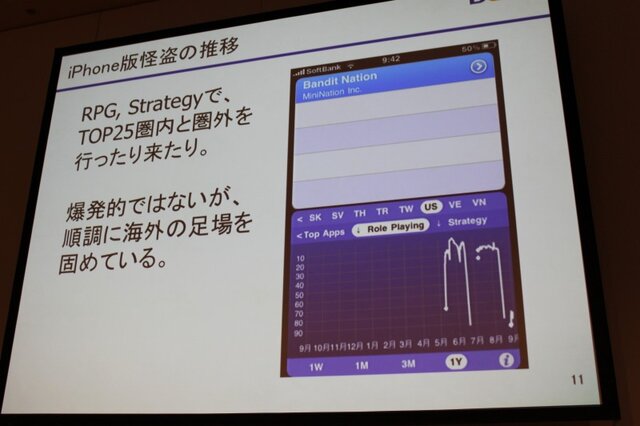 【CEDEC 2010】スクエニ→DeNA、日本→世界・・・「イグアナ海を渡る」