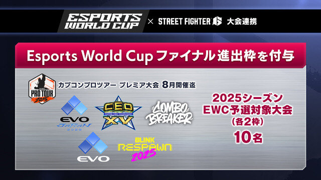 カプコン主催大会、2025年より「Esports World Cup」との3年間の連携を発表