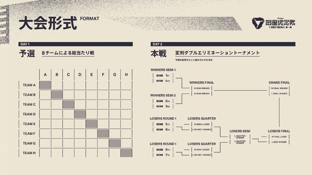 葛葉、ラプラス・ダークネス、天鬼ぷるるら総勢32名が激突！渋谷ハル主催のVTuber最協決定戦『スト6』出場メンバー＆チーム分け発表