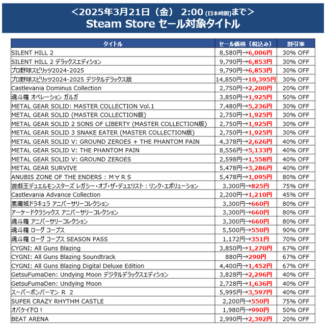 シリーズ最新作『パワプロ2024』が半額！『プロスピ』『SILENT HILL 2』などもお得なKONAMI「Spring SALE」が開催中