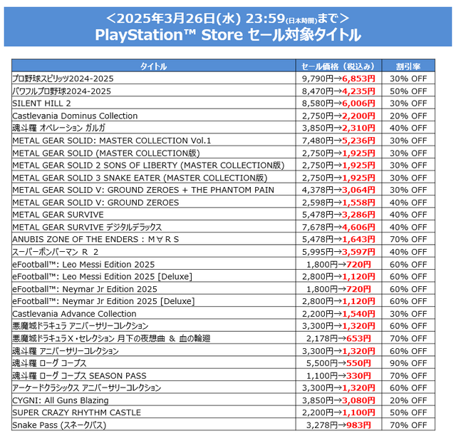 シリーズ最新作『パワプロ2024』が半額！『プロスピ』『SILENT HILL 2』などもお得なKONAMI「Spring SALE」が開催中