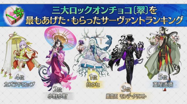 『FGO』「スペース・エレシュキガル」開発になぜ“嬉しい悲鳴”!? 「ロックオンチョコ」ランキングで新旧サーヴァントが入り乱れる