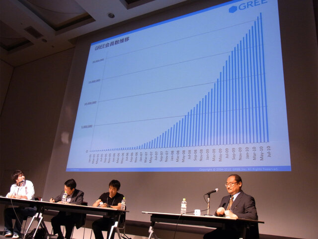 【CEDEC 2010】グリー田中社長が語るソーシャルゲームの未来展望