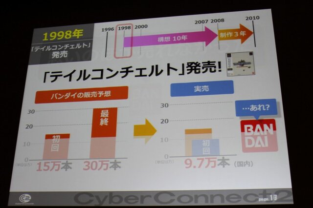 【CEDEC 2010】作りたいゲームを作るための作戦～サイバーコネクトツー松山氏